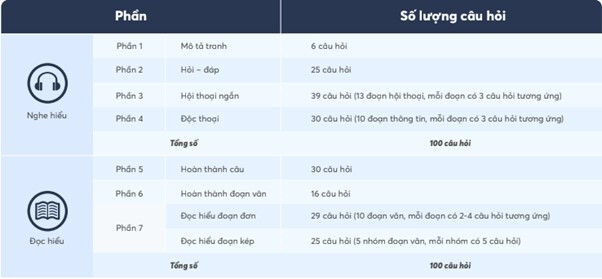 TOEIC: Chìa Khóa M?Ra Cánh Cửa Thành Công