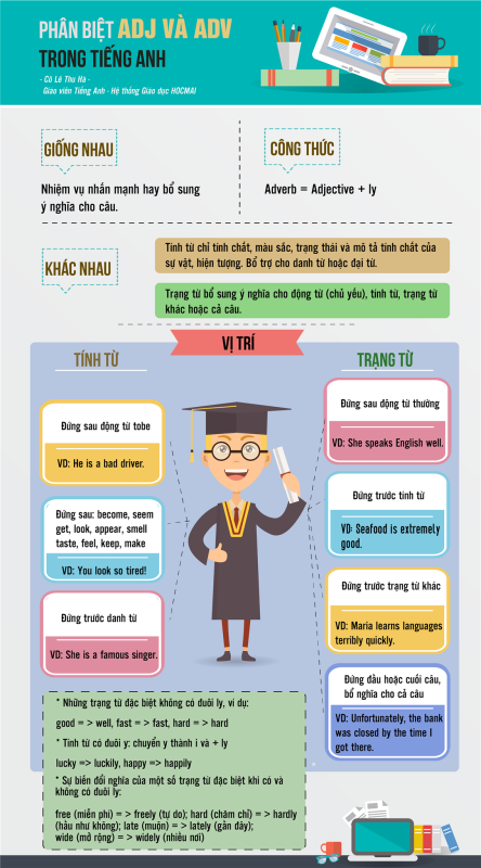 Ứng dụng phương pháp Infographics vào tiếng Anh